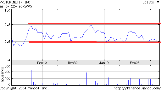 Protokintix, jetzt Nachrichten 5289