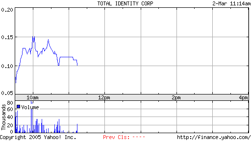 Eilmeldung! Total Identity Corp. 5554