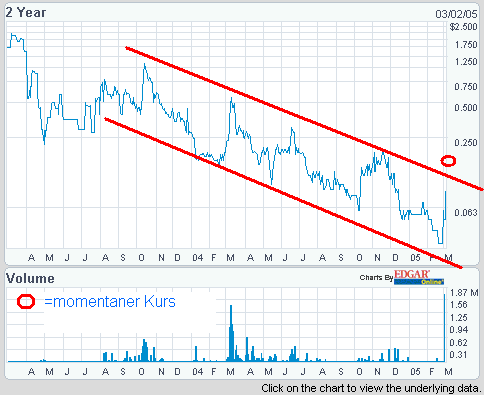 Eilmeldung! Total Identity Corp. 5557