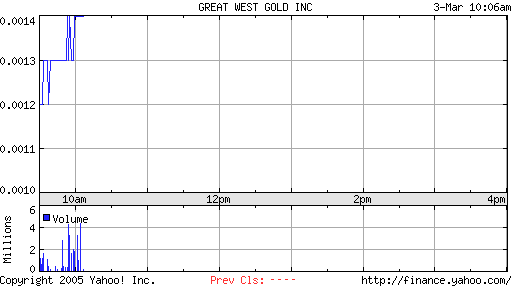 Wieder der Hammer pur! Great West Gold 5589
