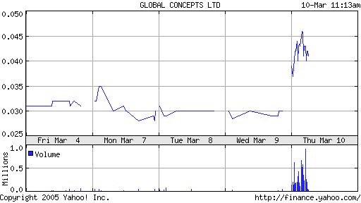 Ein OTC-Rohdiamant? Global Concepts! Rekordumsatz! 5826