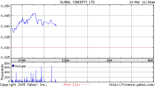 Ein OTC-Rohdiamant? Global Concepts! Rekordumsatz! 5828