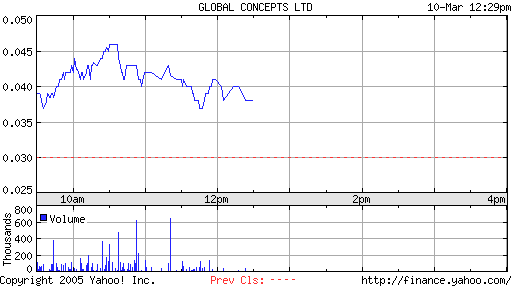 Ein OTC-Rohdiamant? Global Concepts! Rekordumsatz! 5833
