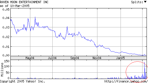 Raven Moon Entertainment. Reboundchance! 5896