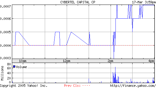 ** Huge News out! ** Cyberte Capital WKN: A0B8DP 6117