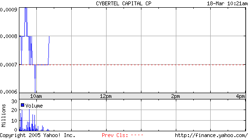 ** Huge News out! ** Cyberte Capital WKN: A0B8DP 6145