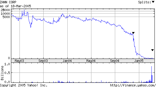ZANN Realtime über 60 % Plus! 6237