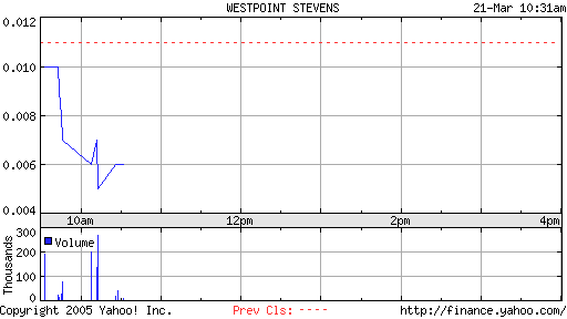 OTC-Insolvenztitel vor der Rettung? WKN: 890979 6238