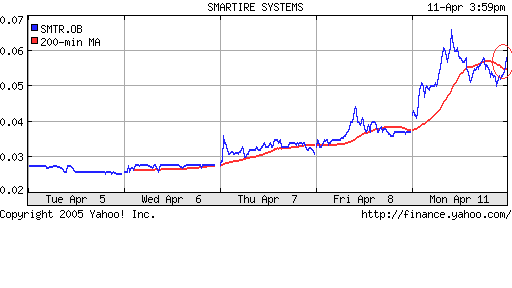 Smartire Systems. Der nächste Blockbuster! +60% 7001