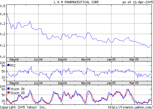 Eilmeldung! LAM Pharmaceutical erzielt Rekorderlös 7004