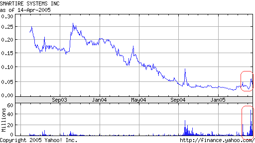 Smartire Systems. Der nächste Blockbuster! +60% 7163