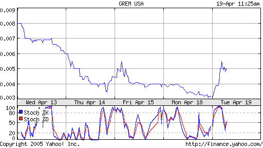 GREM USA. +53%. Gitarrenhersteller auf Höhenflug 7280