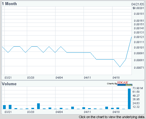 Advanced C. Stock-Alert! Record-Breaking Revenue 7365