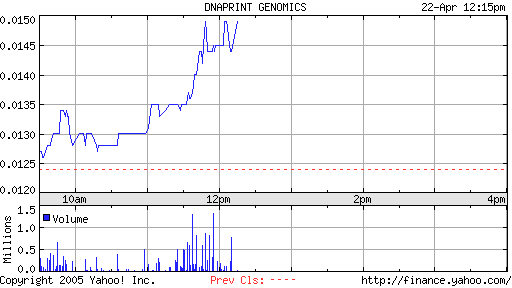 Dnaprint Genomics. Ausbruch! Megachance! 7437
