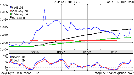 ***Blockbuster*** 7688