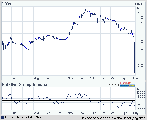 COMPOSITE TECH. Was ist da los? 8139