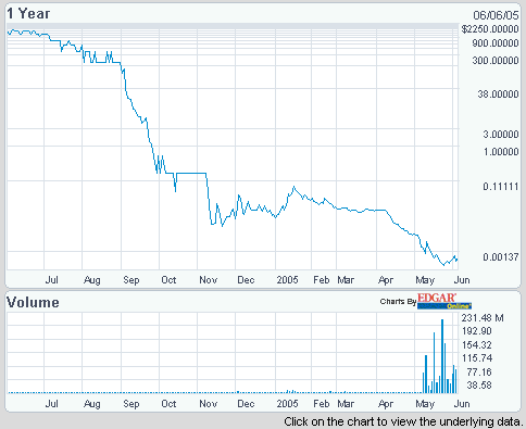** OTC-Werte . Für Trader und Longs ** 9444