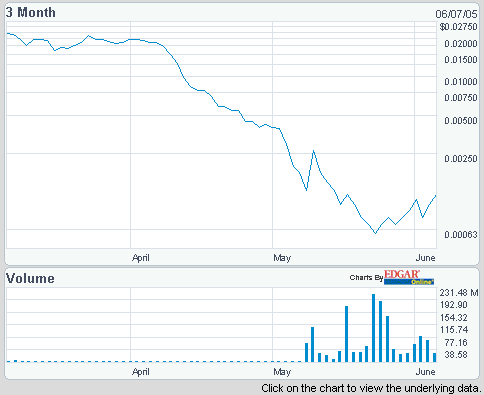 ** OTC-Werte . Für Trader und Longs ** 9500
