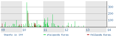 forsys neue Kursrakete ? 122248