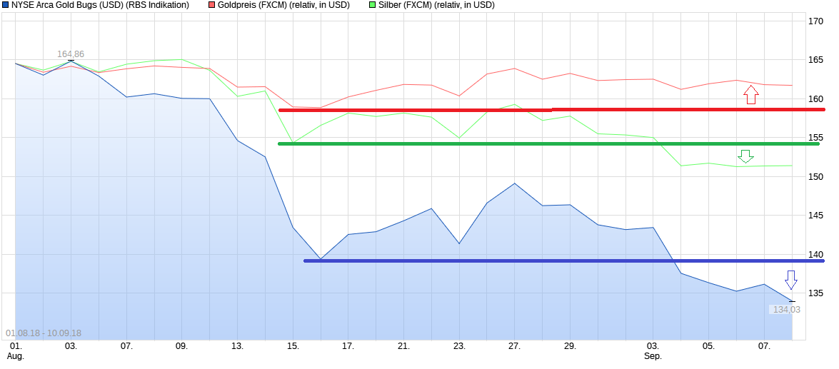 Barrick Gold 2.0 1073531