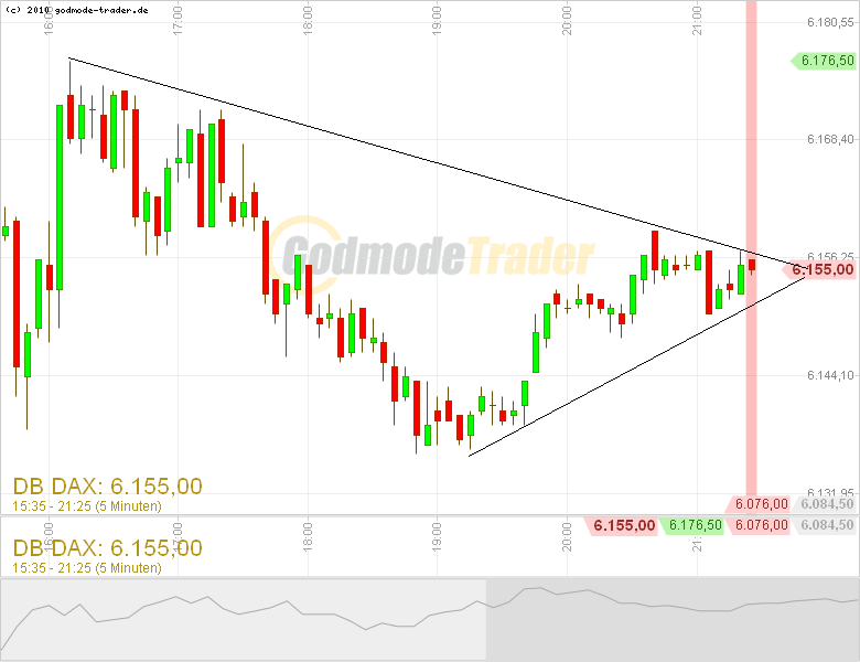 Quo Vadis Dax 2012 - Krise ohne Ende? 473099