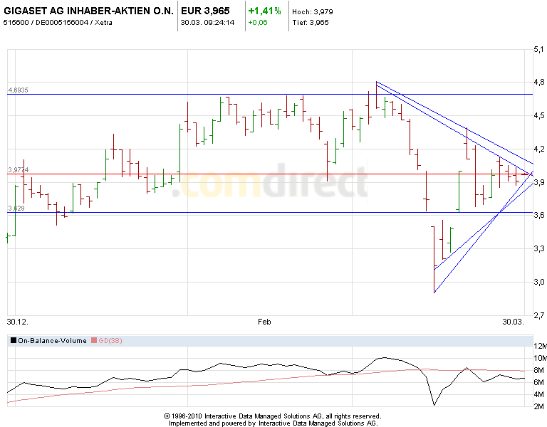 Gigaset ab 2011 - Informativ und immer am Ball .. 391886