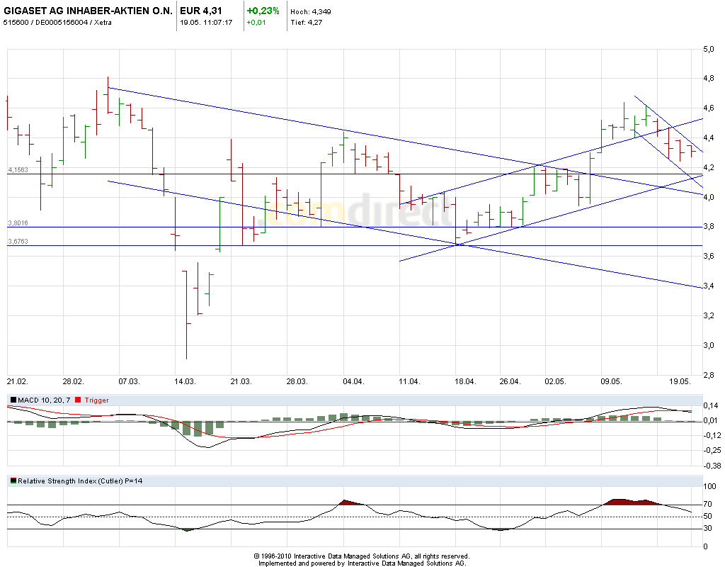 Gigaset ab 2011 - Informativ und immer am Ball .. 404604