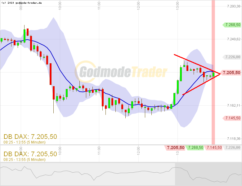 Quo Vadis Dax 2011 - All Time High? 422933