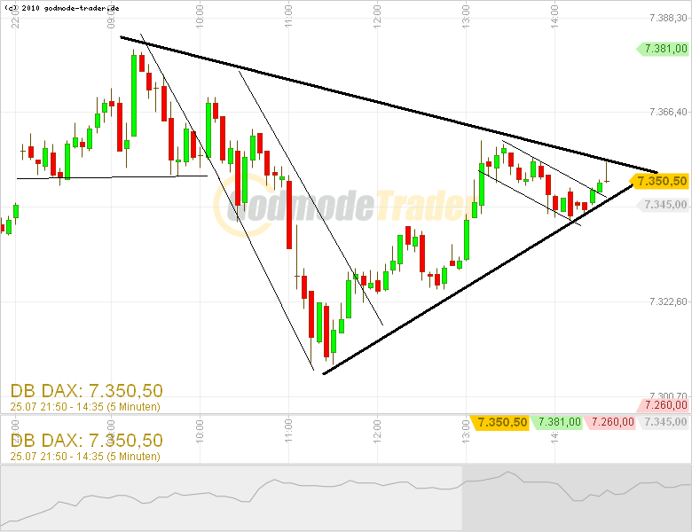 Quo Vadis Dax 2011 - All Time High? 424332