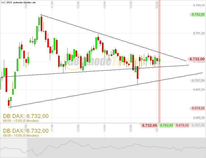 Quo Vadis Dax 2011 - All Time High? 426629