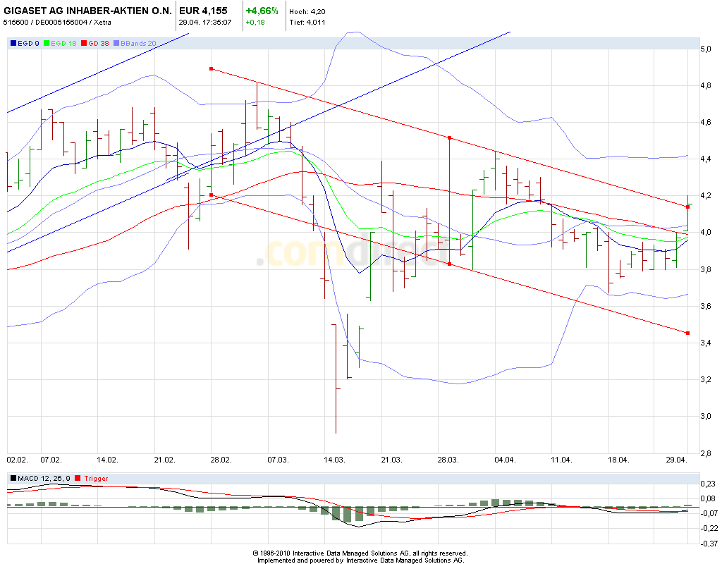 Gigaset ab 2011 - Informativ und immer am Ball .. 399328