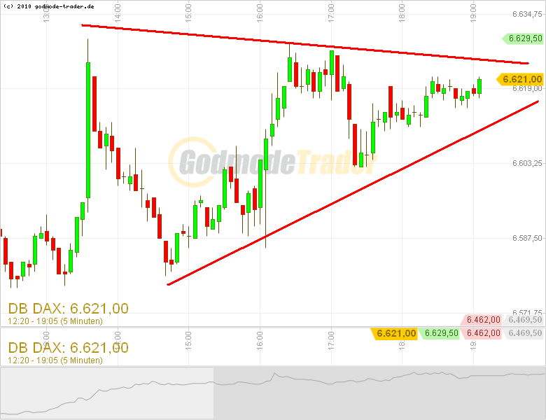 Quo Vadis Dax 2012 - Krise ohne Ende? 481512