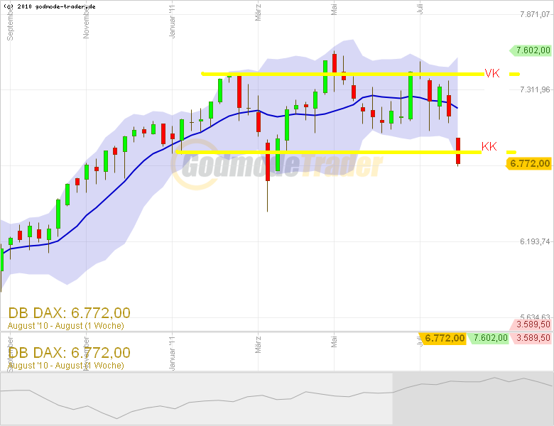 Quo Vadis Dax 2011 - All Time High? 426386