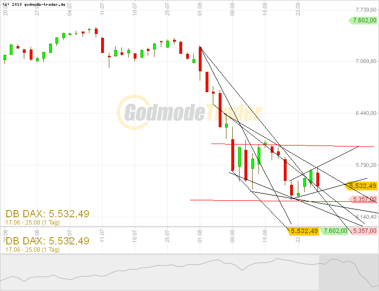 Quo Vadis Dax 2011 - All Time High? 433266