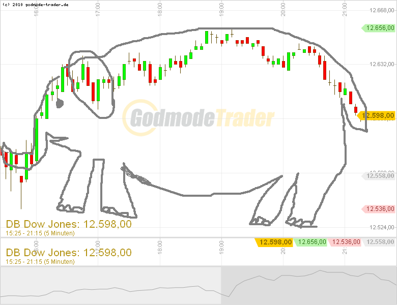 Nordex Akte X 424127