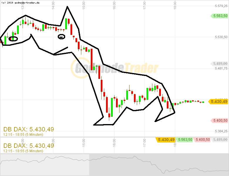 Quo Vadis Dax 2011 - All Time High? 460687
