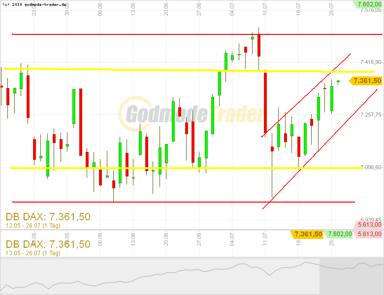 Quo Vadis Dax 2011 - All Time High? 424221