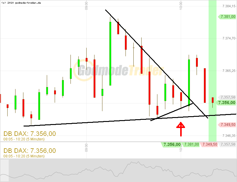 Quo Vadis Dax 2011 - All Time High? 424252
