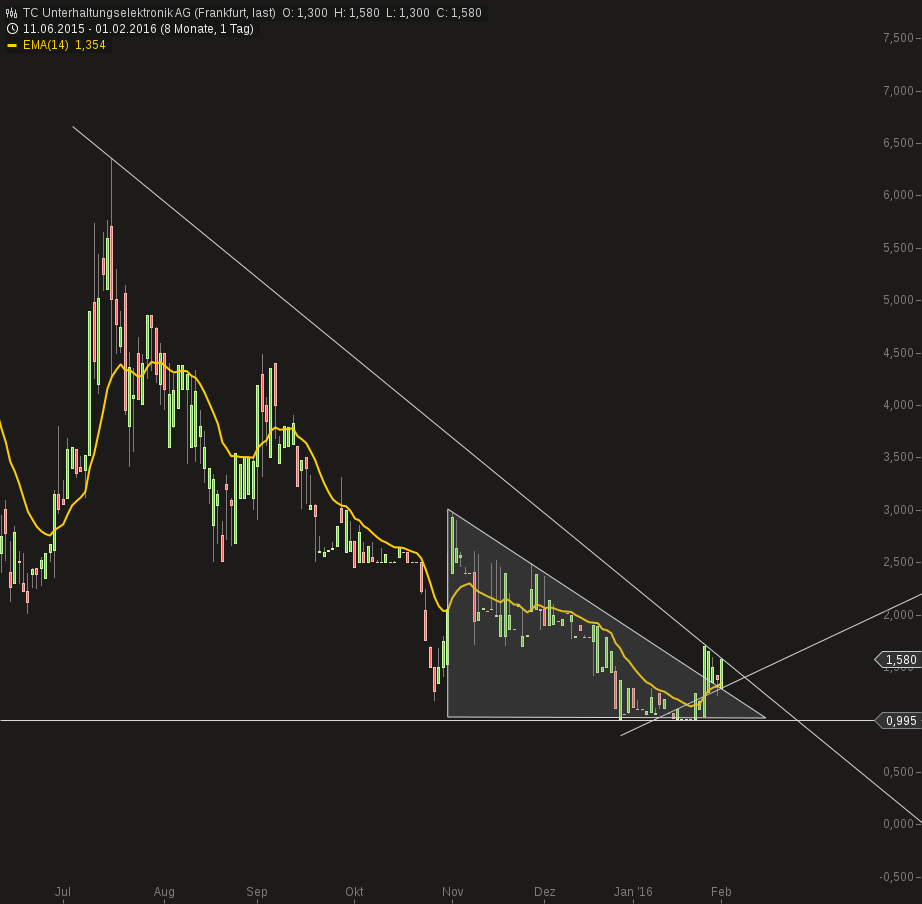 500 % Rakete - startet jetzt ! 890291