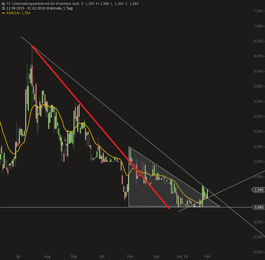 500 % Rakete - startet jetzt ! 890303
