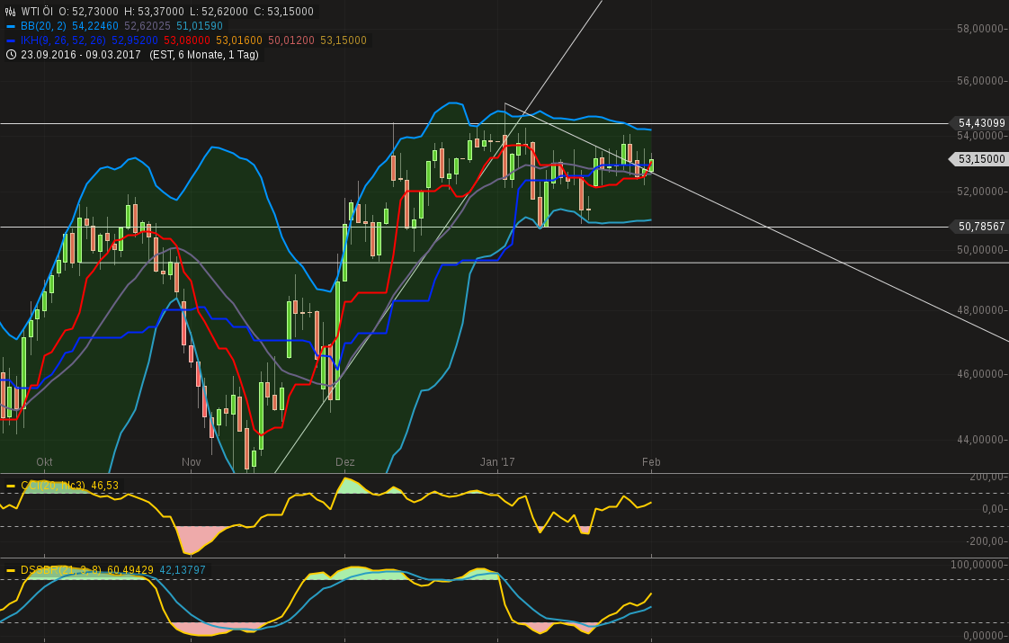 News, Fakten, Entwicklungen zum Marktgeschehen! 968569