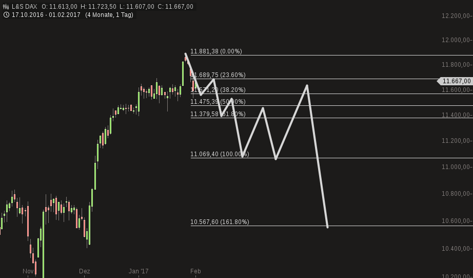 QuoVadisDax - das Original - Nachfolgethread 968616