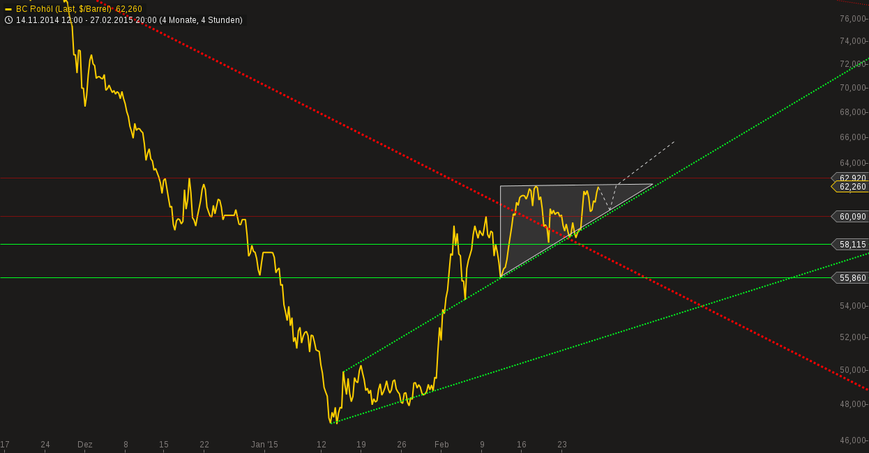 Brent Crude Rohöl ICE Rolling 803724