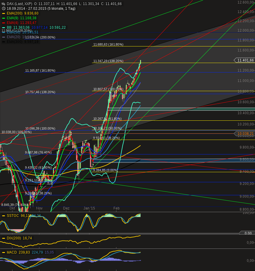 QuoVadisDax - das Original - Nachfolgethread 803770