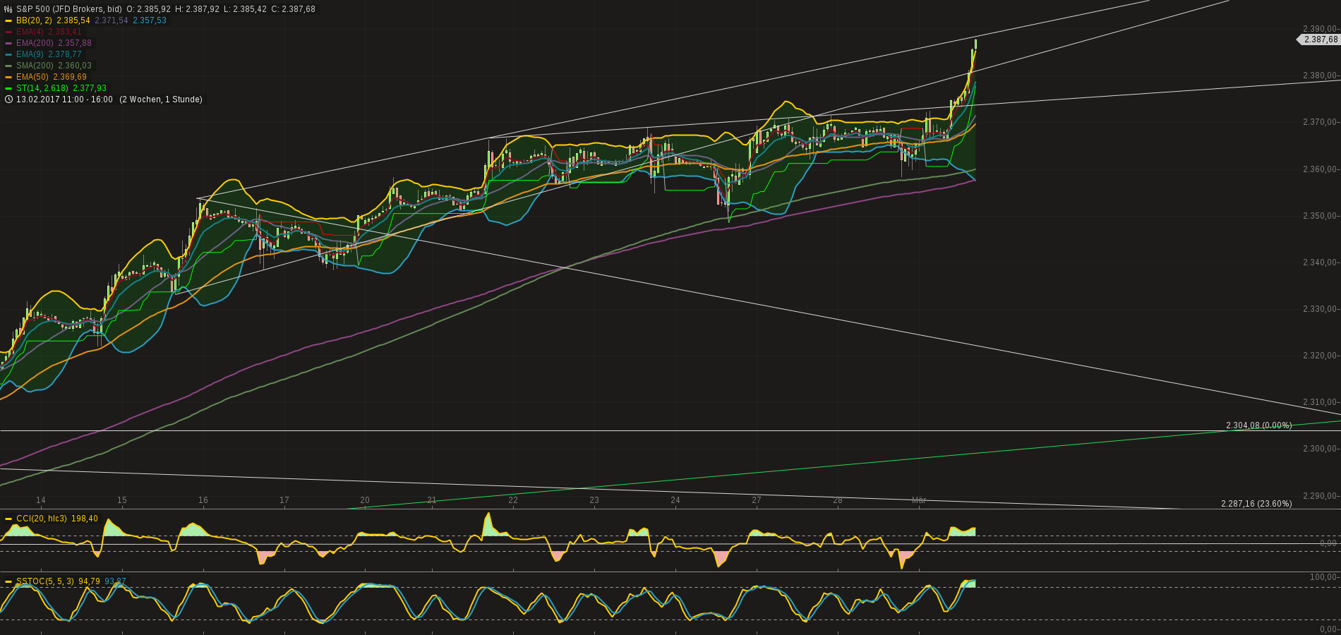 2017 QV-GDAXi-DJ-GOLD-EURUSD-JPY 974973