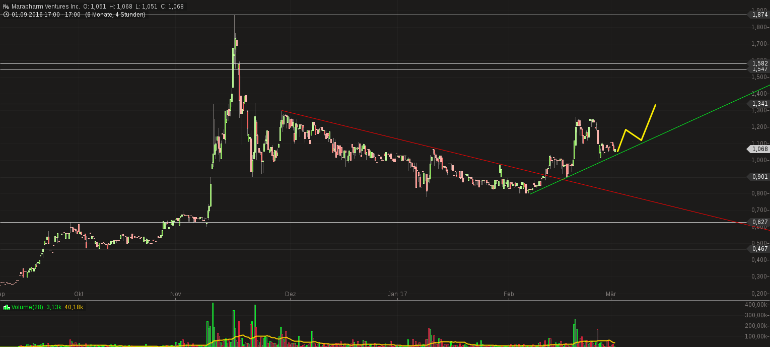 Erstaunlich das noch Niemand 975073