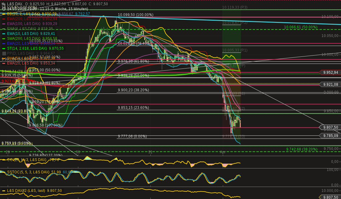 2016 QV DAX-DJ-GOLD-EURUSD-JPY 904560