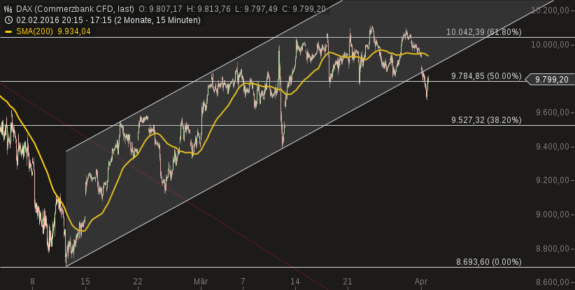 2016 QV DAX-DJ-GOLD-EURUSD-JPY 904631