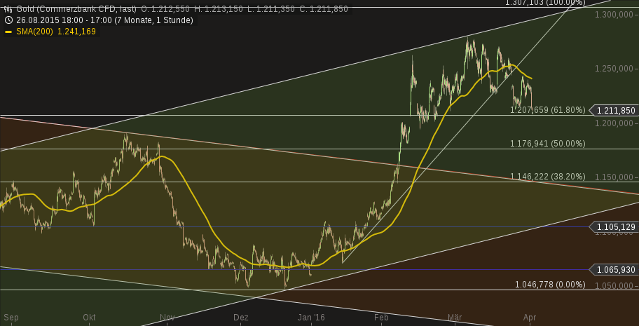 2016 QV DAX-DJ-GOLD-EURUSD-JPY 904633