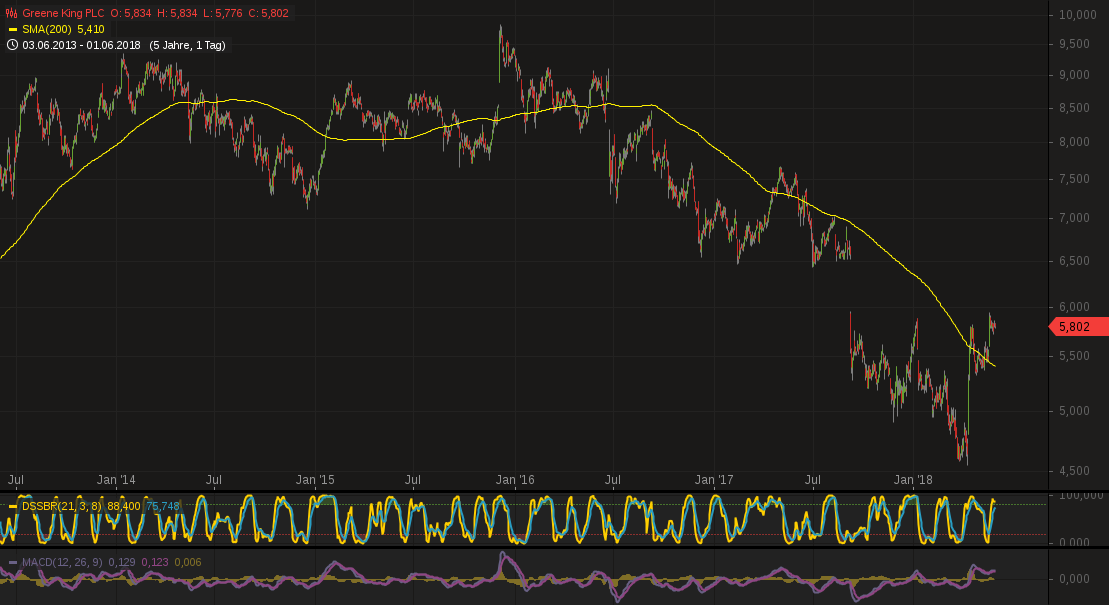 Greene King - A0F66P 1057269